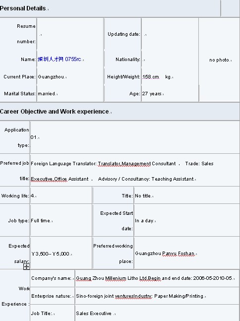 最受應屆生歡迎的英文簡歷模板