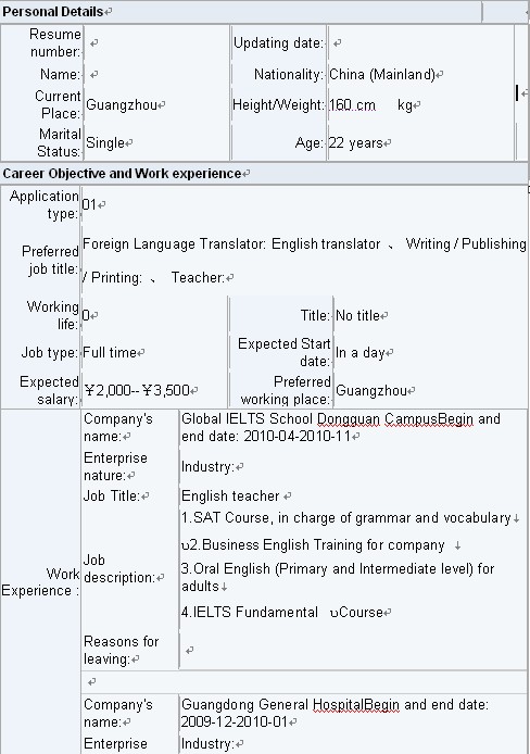 英語專業必備標準簡歷模板