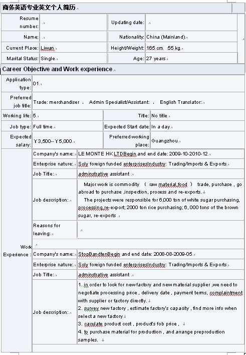 2011商務英語專業英文簡歷模板下載