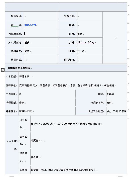 招聘官認可的大學生求職簡歷模板