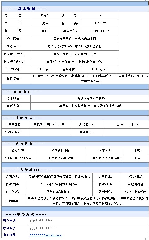 電氣工程師個人求職簡歷模板