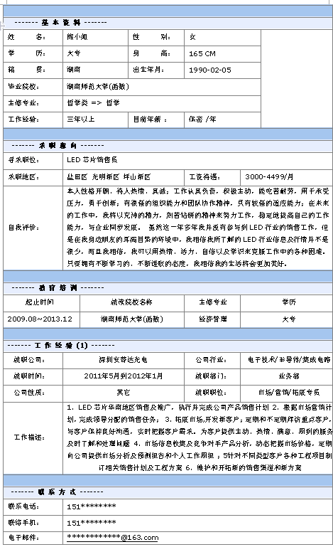 LED芯片銷售員個人簡歷模板