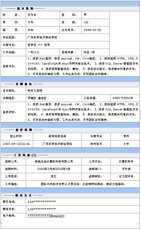 軟件工程師個人簡歷模板