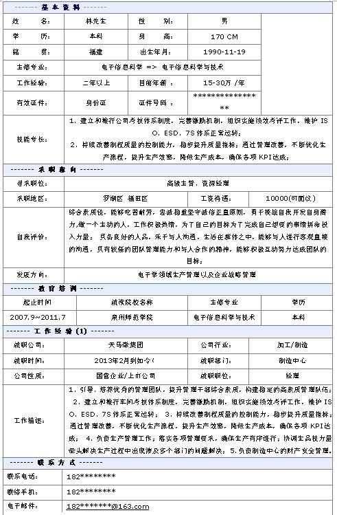 高級主管個人簡歷模板