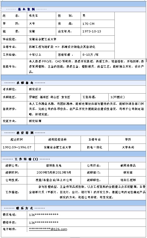 研發設計員個人簡歷模板