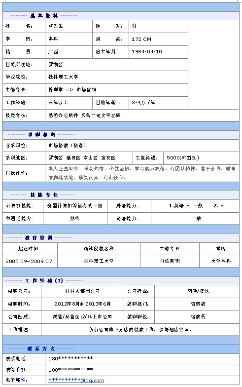 市場督察員個人簡歷模板