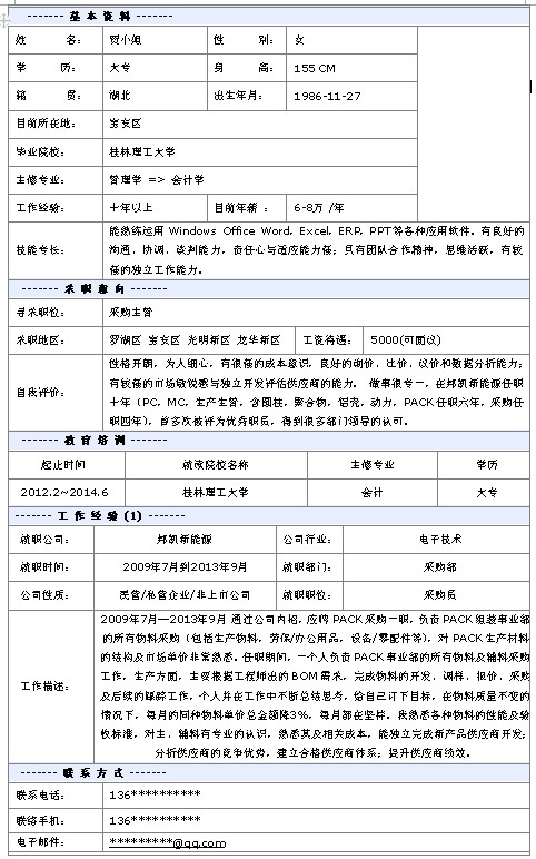2013采購主管個人簡歷模板
